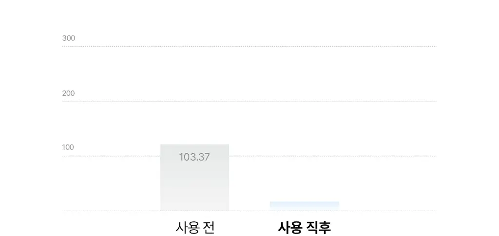 [단독기획/미니증정] 아도르 퍼퓸 헤어 오일 80ml 기획 5종 택1 상세페이지 34